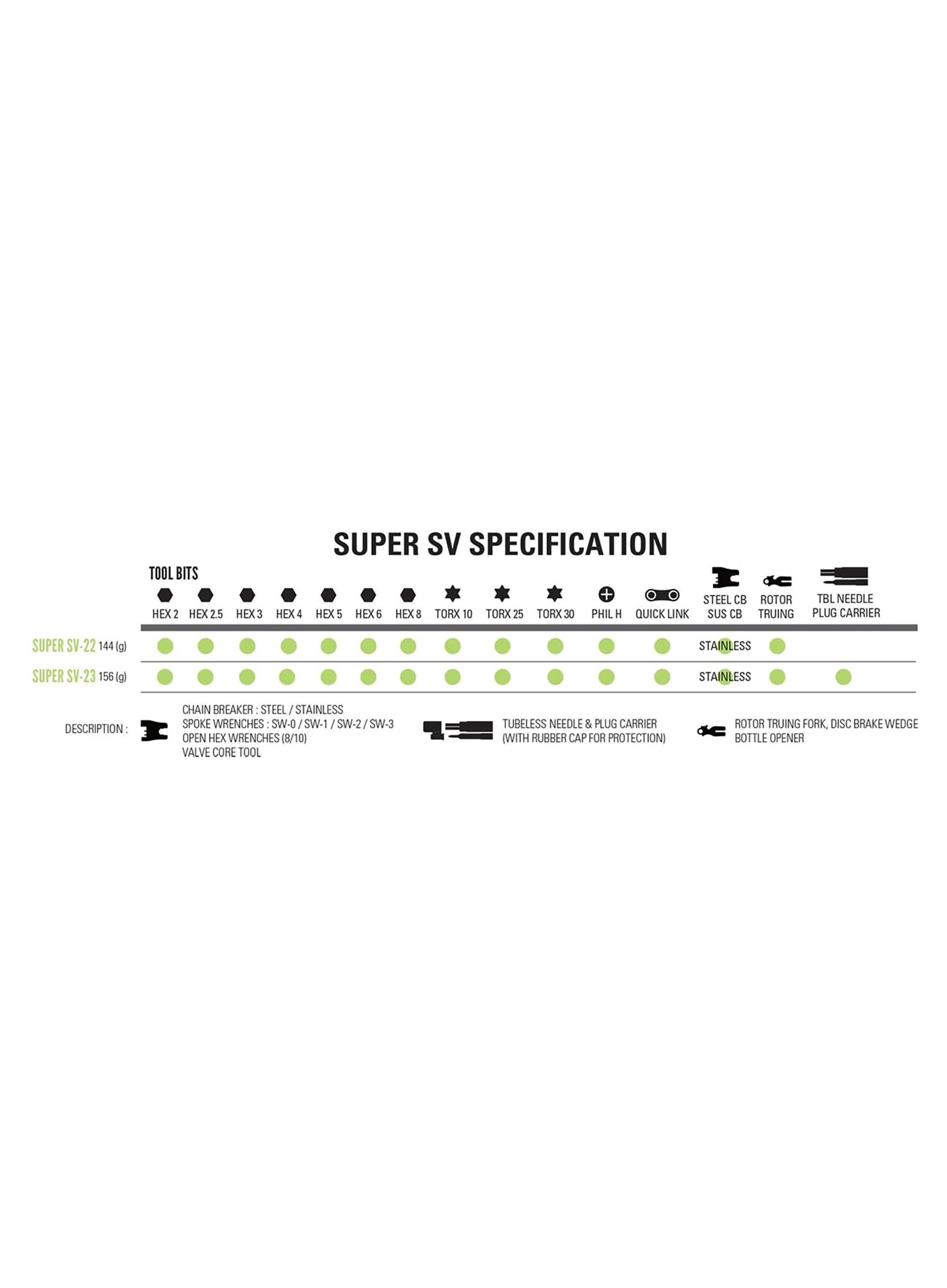 Multitool rowerowy Lezyne Super V23 - black