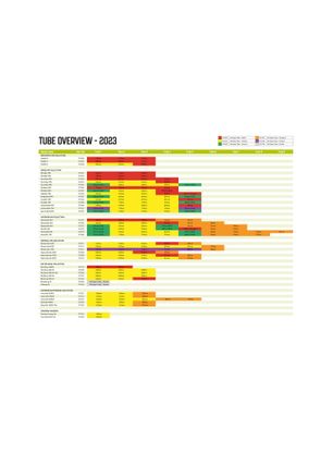 Zestaw naprawczy Outwell Air Repair Tube - Purple C