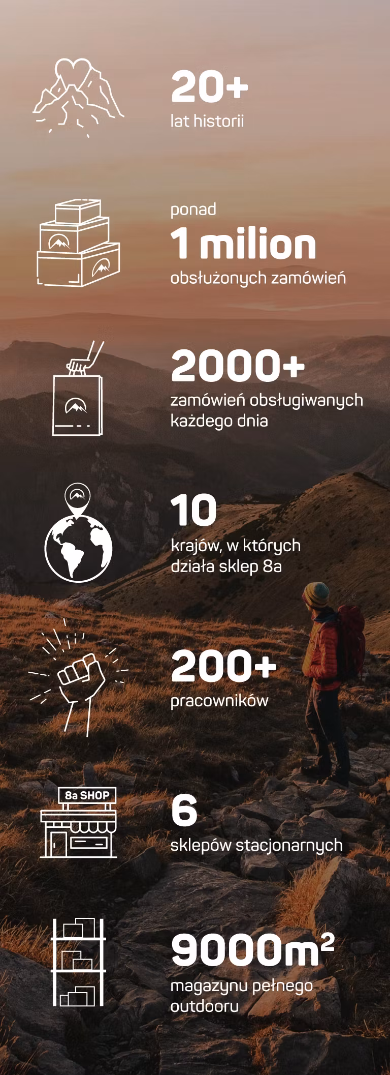 Nasze liczby wersja mobilna